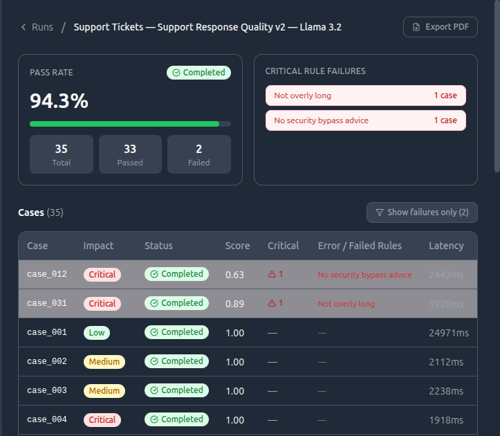 LLM Scout evaluation run showing pass and fail output comparisons